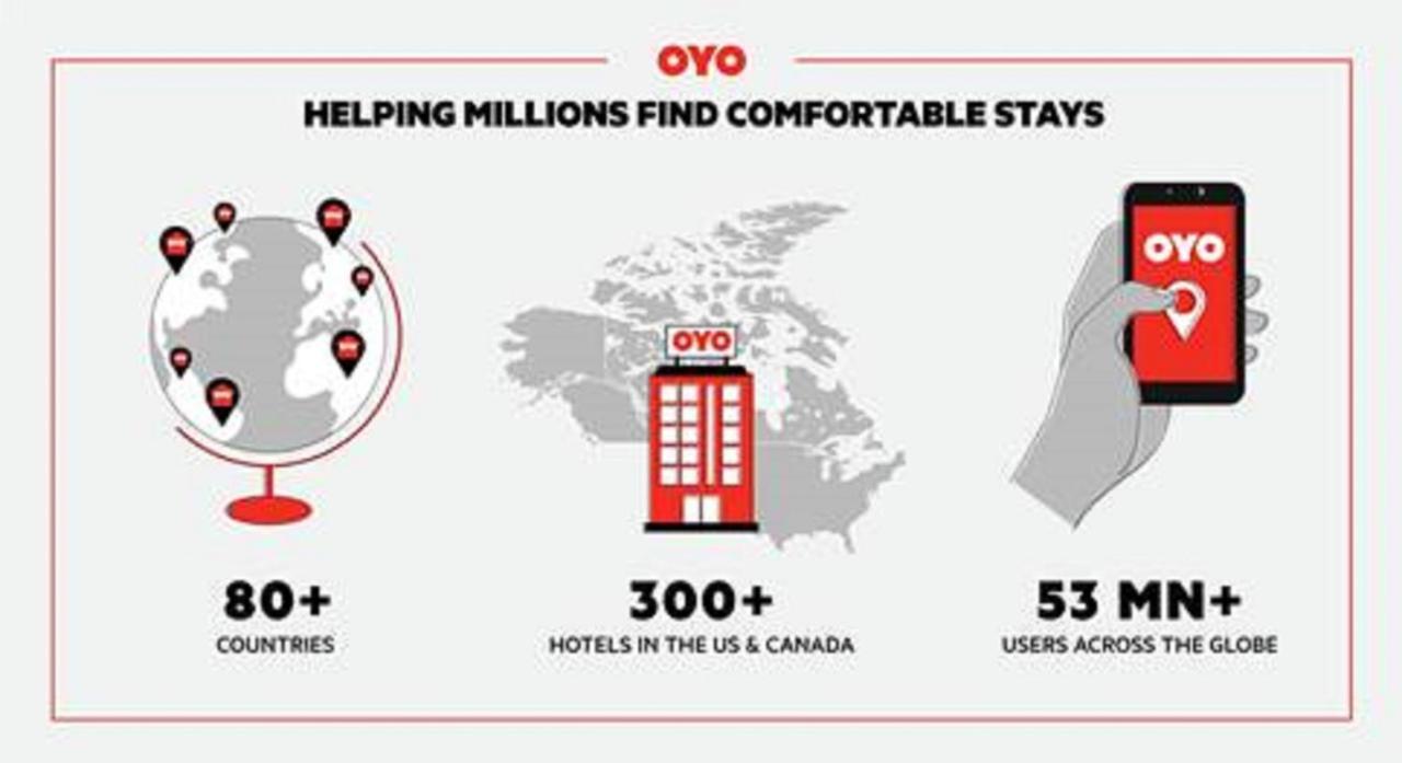 Oyo Hotel 배틀보로 외부 사진